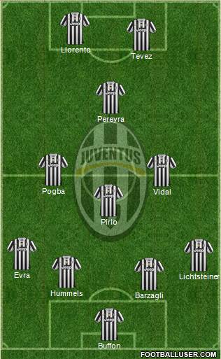 Juventus Formation 2014