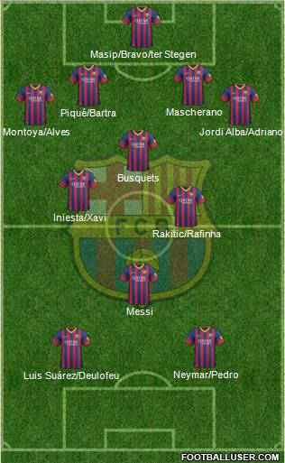F.C. Barcelona Formation 2014