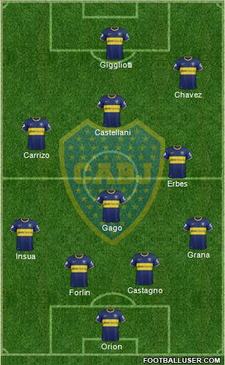 Boca Juniors Formation 2014