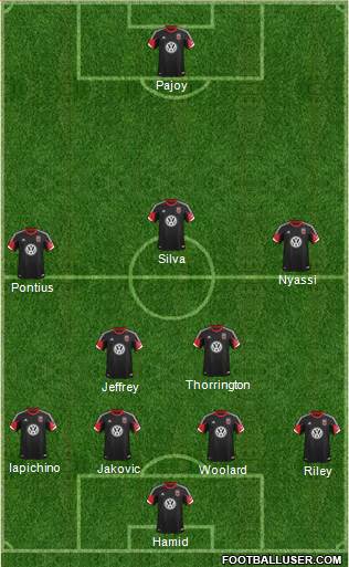 D.C. United Formation 2014