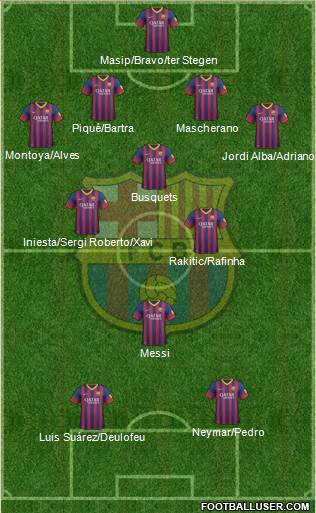 F.C. Barcelona Formation 2014
