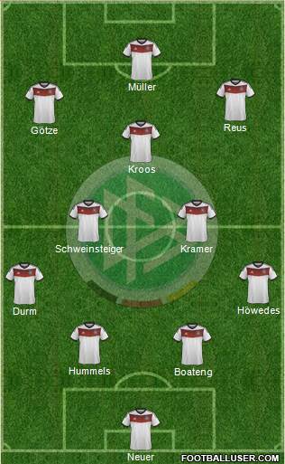 Germany Formation 2014