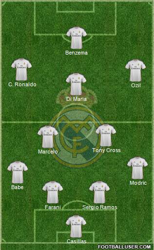 R. Madrid Castilla Formation 2014