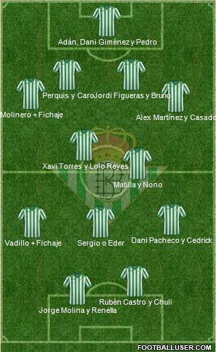 Real Betis B., S.A.D. Formation 2014