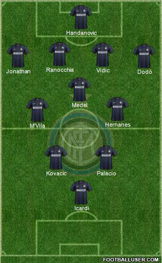 F.C. Internazionale Formation 2014