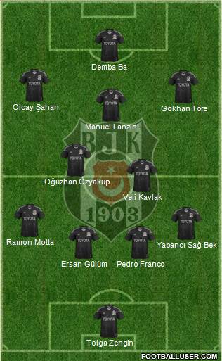Besiktas JK Formation 2014
