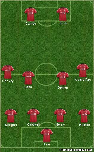 Toronto FC Formation 2014
