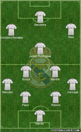 R. Madrid Castilla Formation 2014