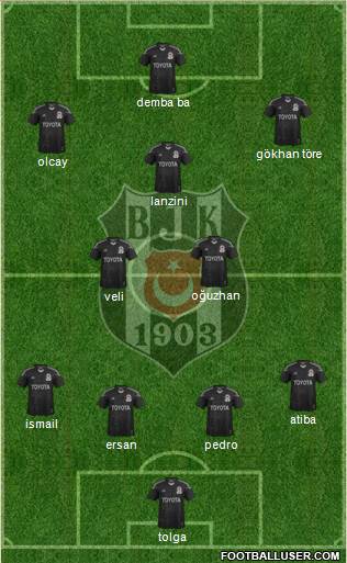 Besiktas JK Formation 2014