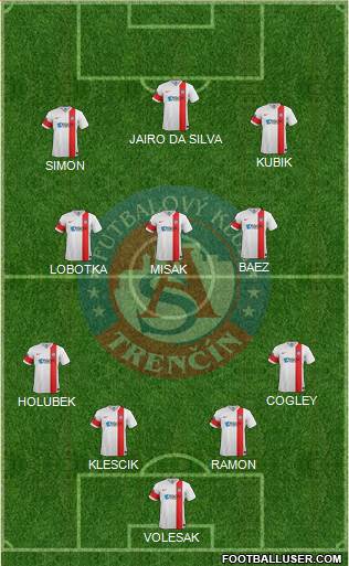AS Trencin Formation 2014