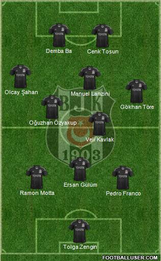 Besiktas JK Formation 2014