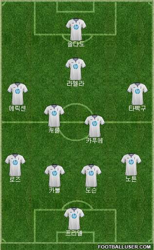 Tottenham Hotspur Formation 2014