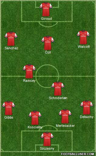Arsenal Formation 2014