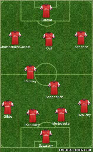 Arsenal Formation 2014