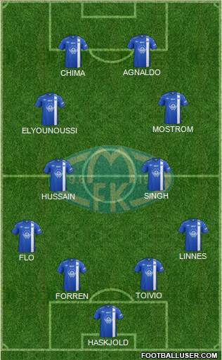 Molde FK Formation 2014