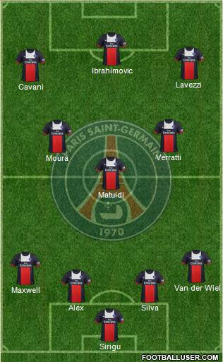Paris Saint-Germain Formation 2014