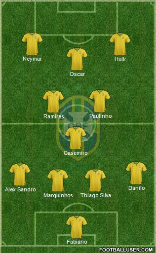 Brazil Formation 2014
