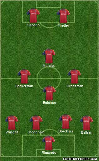 Real Salt Lake Formation 2014