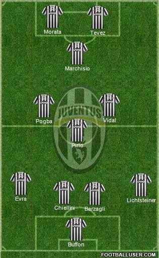 Juventus Formation 2014