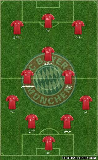 FC Bayern München Formation 2014