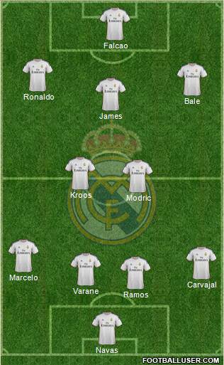 Real Madrid C.F. Formation 2014