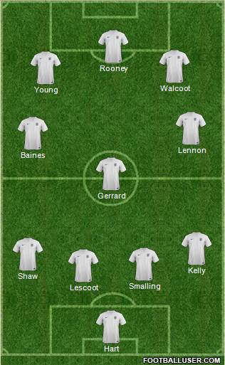 England Formation 2014
