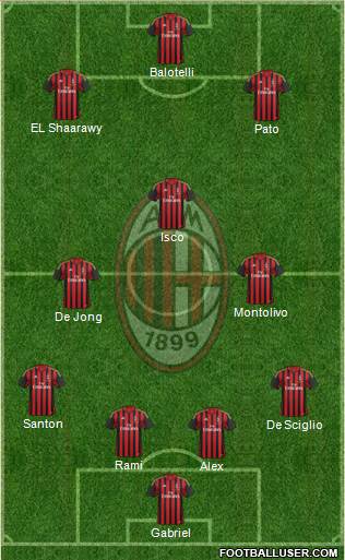 A.C. Milan Formation 2014
