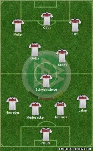 Germany Formation 2014