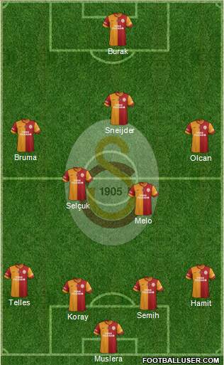 Galatasaray SK Formation 2014