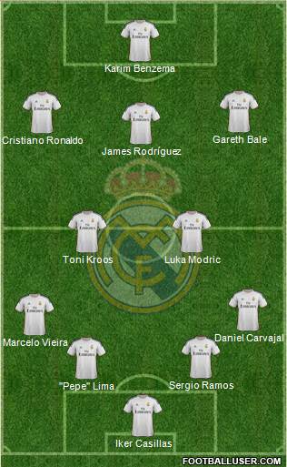 Real Madrid C.F. Formation 2014