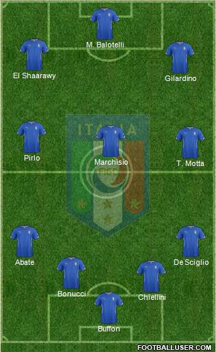 Italy Formation 2014