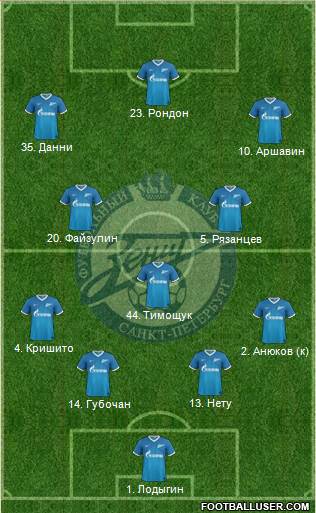 Zenit St. Petersburg Formation 2014