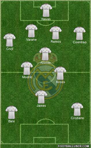 R. Madrid Castilla Formation 2014