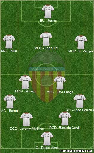 Valencia C.F., S.A.D. Formation 2014