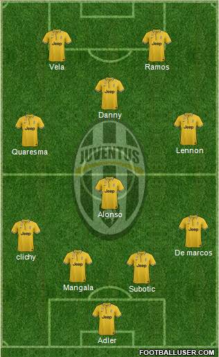 Juventus Formation 2014