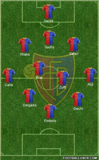 FC Basel Formation 2014