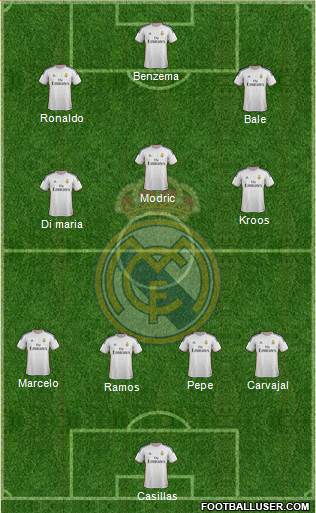 Real Madrid C.F. Formation 2014