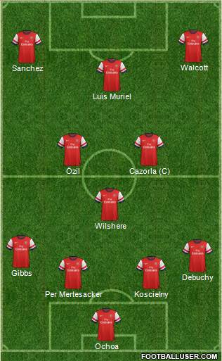 Arsenal Formation 2014