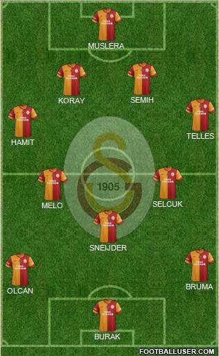 Galatasaray SK Formation 2014