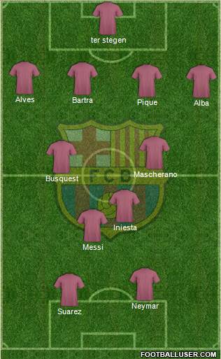 F.C. Barcelona Formation 2014