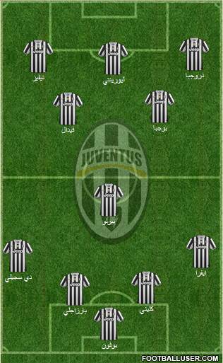 Juventus Formation 2014