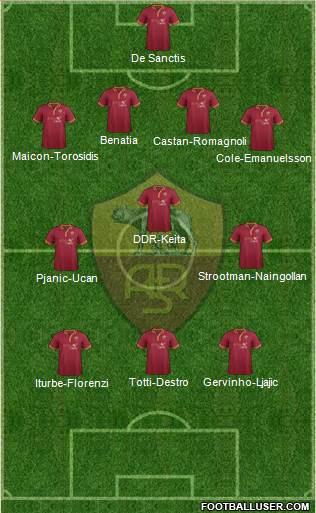 AS Roma Formation 2014