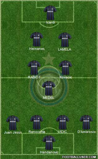 F.C. Internazionale Formation 2014