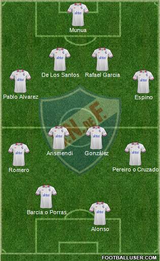 Club Nacional de Football Formation 2014