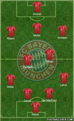 FC Bayern München Formation 2014