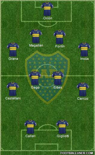 Boca Juniors Formation 2014