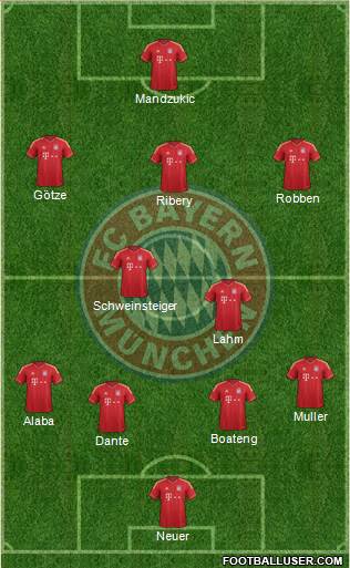 FC Bayern München Formation 2014