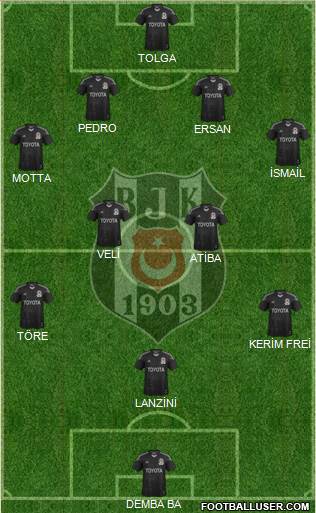 Besiktas JK Formation 2014