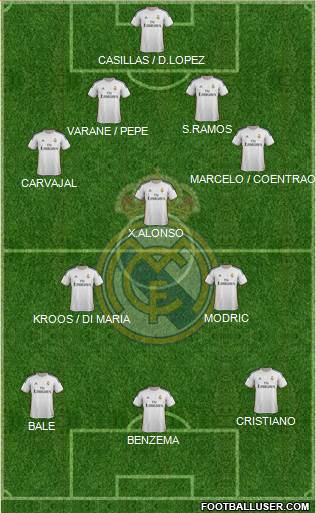 Real Madrid C.F. Formation 2014