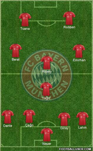 FC Bayern München Formation 2014